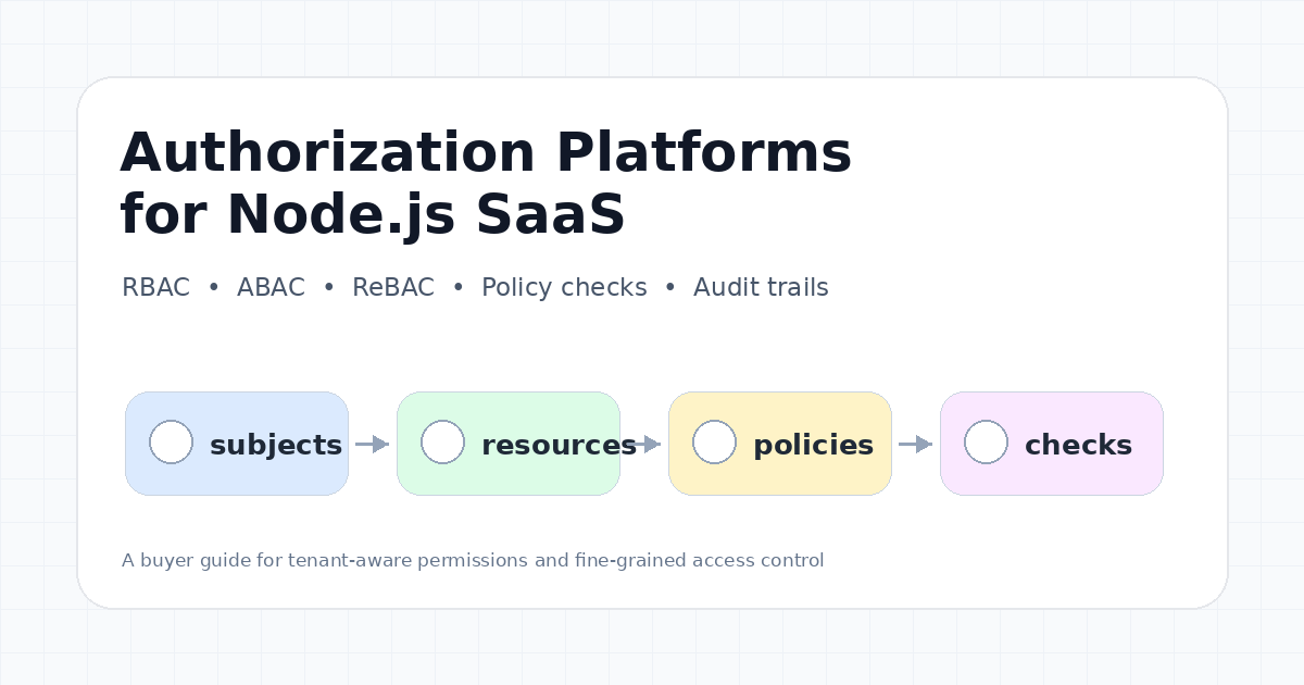 Best Authorization and RBAC Platforms for Node.js SaaS Apps in 2026